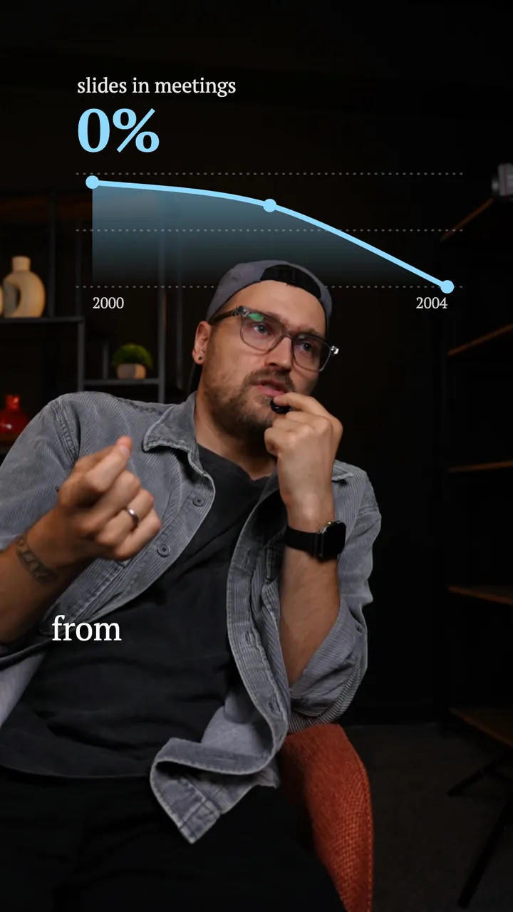 The same frame with a chart behind his head